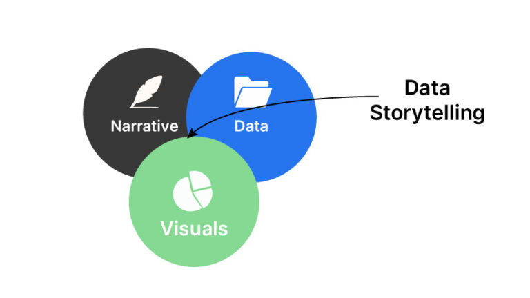 Data-Driven Storytelling: How to Use Industry Stats to Create Compelling LinkedIn Content